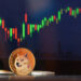 Why The Dogecoin EMA Is The Level That Will Determine The Next Price Move