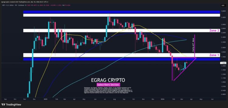 Analyst Maps Path Back To All-Time High