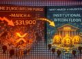 Why March 4 Marked An Institutional Bitcoin Floor