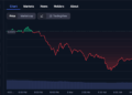 WAR Token Explodes 100%, Then Crashes 20% In Sudden Sell-Off