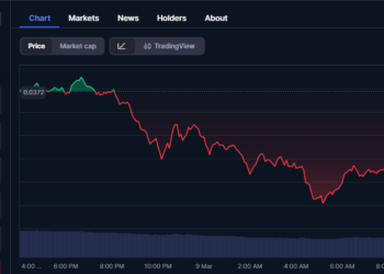 WAR Token Explodes 100%, Then Crashes 20% In Sudden Sell-Off