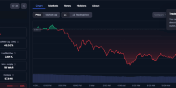 WAR Token Explodes 100%, Then Crashes 20% In Sudden Sell-Off