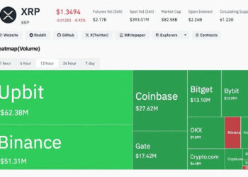 Why XRP’s Long-Term Vision Lies In The Internet Of Value Stack