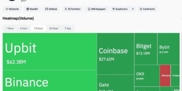 Why XRP’s Long-Term Vision Lies In The Internet Of Value Stack