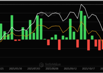 Spot Bitcoin ETFs Record $787 Million Inflows, End 5-Weeks Of Consecutive Outlows