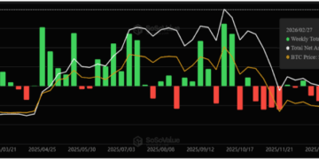 Spot Bitcoin ETFs Record $787 Million Inflows, End 5-Weeks Of Consecutive Outlows