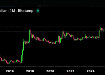 Say What You Want — XRP’s Chart Is Screaming $50 — Analyst
