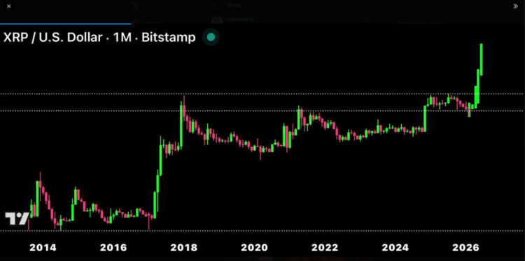 Say What You Want — XRP’s Chart Is Screaming $50 — Analyst