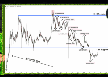 XRP Still In Danger Zone Without This Key Breakout: Analyst