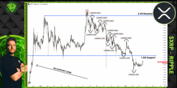 XRP Still In Danger Zone Without This Key Breakout: Analyst