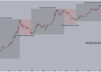 Bitcoin Crash Far From Over? Analyst Shares How Painful Bear Markets Can Get