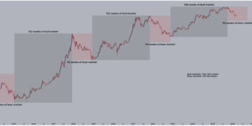 Bitcoin Crash Far From Over? Analyst Shares How Painful Bear Markets Can Get