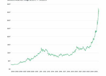 Bitcoin Down 44% From Its Peak, But Bitwise Still Sees A Path To $1 Million