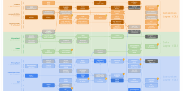 Ethereum’s Long-Awaited Wallet Overhaul Is Finally On The Clock