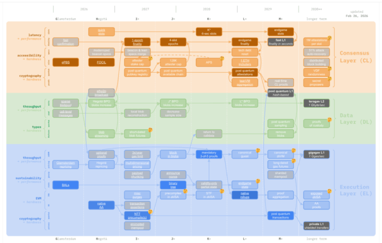Ethereum’s Long-Awaited Wallet Overhaul Is Finally On The Clock