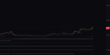 XRP Price Prediction: Orderbook Shows 9:1 Buy Pressure on Coinbase — Is $2.25 Now the Path of Least Resistance?