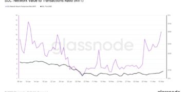 Gemini AI Crypto Prediction – Will Solana Price Smash $100 This Week?