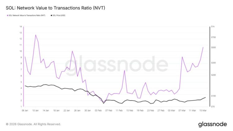 Gemini AI Crypto Prediction – Will Solana Price Smash $100 This Week?