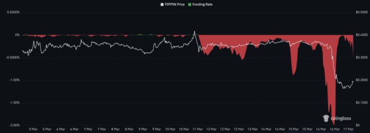 PIPPIN Crypto Plummets -45%: $200M Wiped From Market Cap as Traders Target New Meme Coin