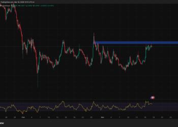 Cardano Price Pinned Below $0.30 for 45 Days Straight — Is a Violent Breakout Finally Coming?