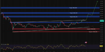 Bitcoin Price Prediction: Analyst Warns Bitcoin Could Repeat the Sell the News Trap — Will Powell Break the Pattern This Time?