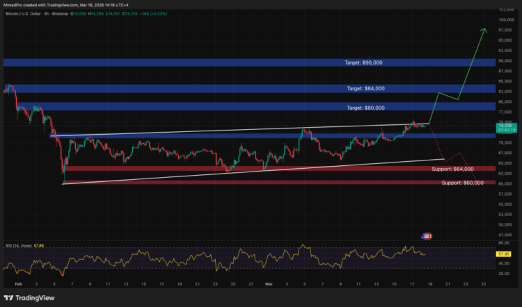 Bitcoin Price Prediction: Analyst Warns Bitcoin Could Repeat the Sell the News Trap — Will Powell Break the Pattern This Time?