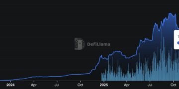 S&P 500 Launches on Hyperliquid via First Officially Licensed Perpetual Contracts