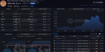 Masterclass in OTC Liquidation: How Bhutan Moved $72M Bitcoin Without Moving the Price