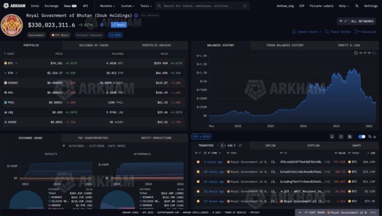 Masterclass in OTC Liquidation: How Bhutan Moved $72M Bitcoin Without Moving the Price