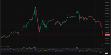 Gold Price Prediction: Fed Slashes Rate Cut Outlook and Sends Gold Crashing 10% From $5,000 — Where Is the Floor?