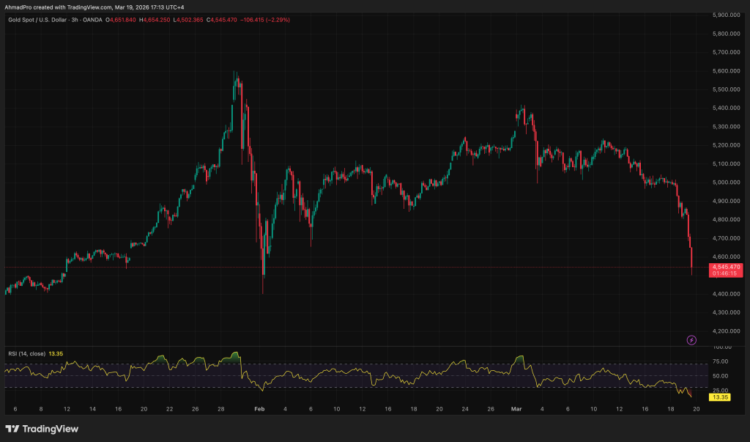 Gold Price Prediction: Fed Slashes Rate Cut Outlook and Sends Gold Crashing 10% From $5,000 — Where Is the Floor?