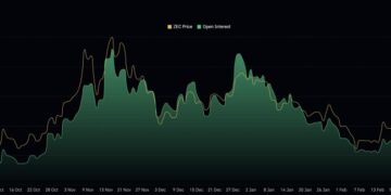 Zcash Price Prediction: Drops 15% in 48 Hours After Classic Reversal Signal — Can Bulls Defend $230 Before It Gets Ugly?