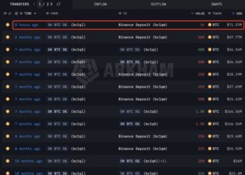 Bitcoin Price Prediction: A 2013 Whale Just Dumped $442 Million in Bitcoin — Is BTC About to Collapse?