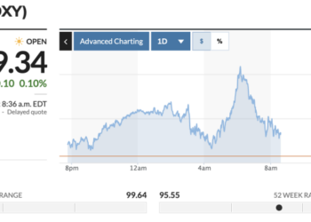 Silver Price Prediction: Lost 30% in Days and the Fed Just Killed the Recovery Case — Is $65 the Last Line of Defense?