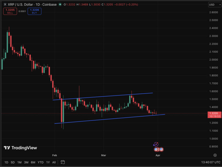 XRP Price Prediction: Is Ripple a Better Investment Than Nvidia Now?