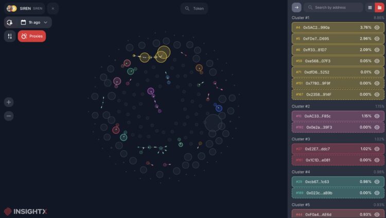 Siren Crypto Finished? 82% Drop Today – A Rug Pull?