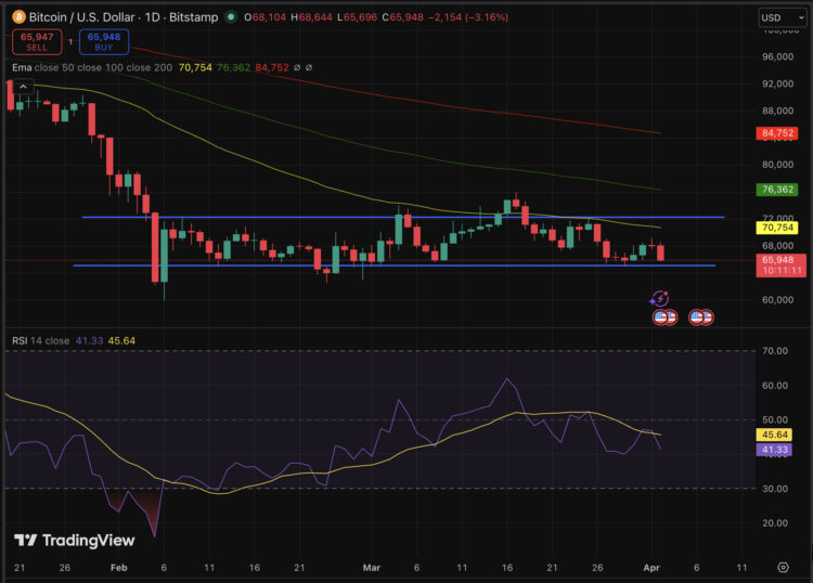 BTC USD Price Could Break New Lows: U.S. Dollar and Oil Getting Stronger