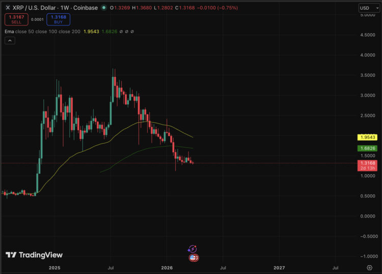 XRP Price Prediction: Can These 6 Ongoing Developments Save Ripple