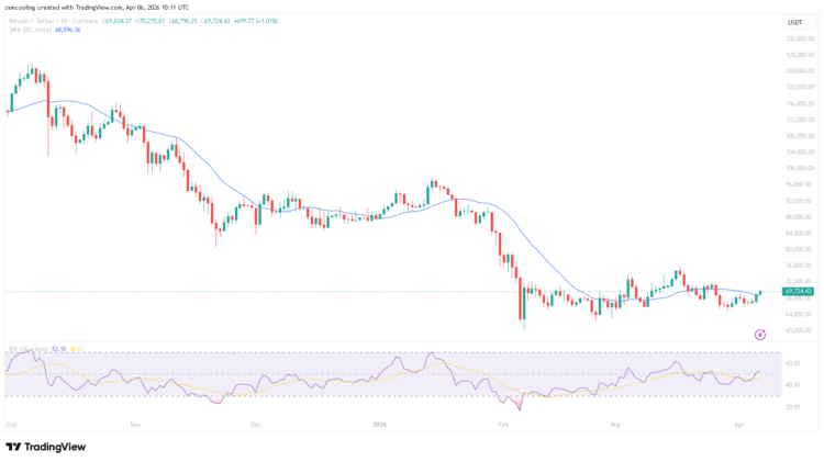 CPI Data Countdown: Why the April 10 Print Is Make or Break for Bitcoin’s $75K Push
