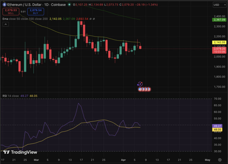 Grayscale Ethereum ETF Staking Introduces Something Fresh: The Catalyst For $5,700?