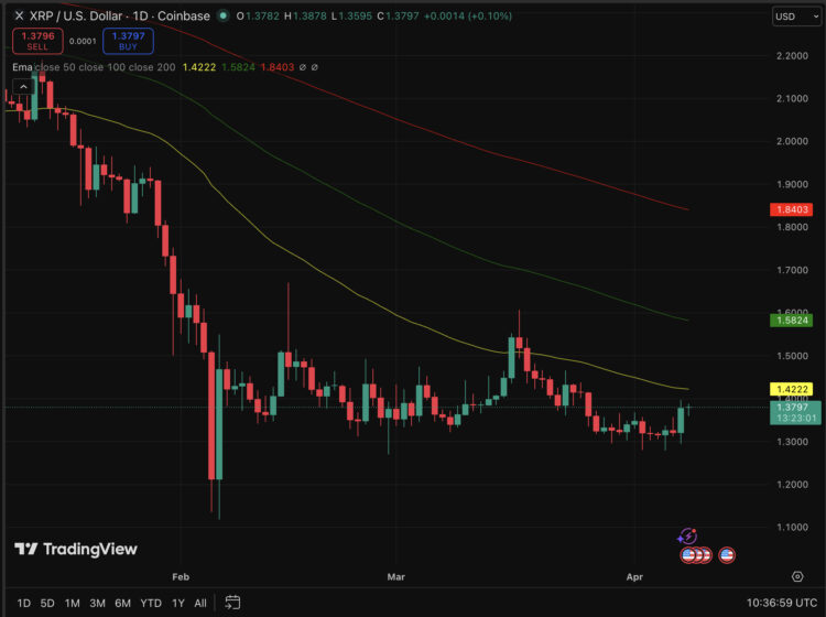 XRP Price Prediction: Ripple Leads Crypto Inflows as Market Recovers