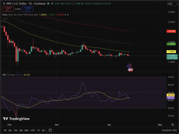 XRP Price Prediction: $1,000 Is Not Impossible