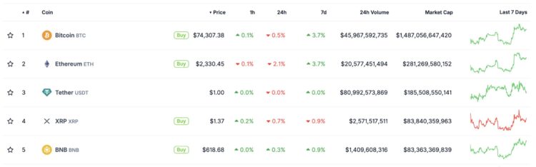 XRP Price Prediction: Boundless Brings Privacy to Ripple, But CZ’s BNB Ready to Overtake Crypto Top Four Spot