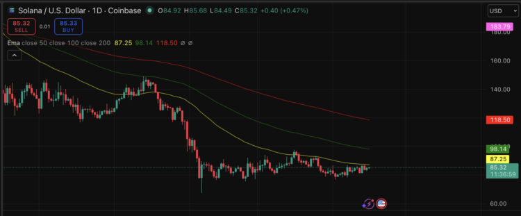 Solana Price Prediction: SOL Twitter Dropped XRP Bomb