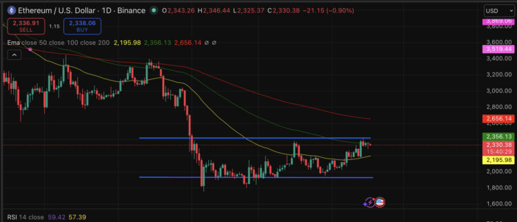 Ethereum Price Prediction: The Chain That Never Sleeps