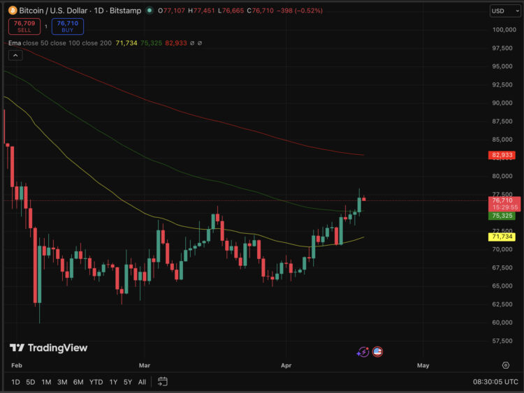 Bitcoin Price Prediction: Hormuz, Iran War, Oil Price, Metals, and Stocks vs Crypto