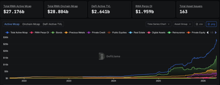 Ethereum Price Prediction: Singapore Largest Bank Launches Gold on ETH