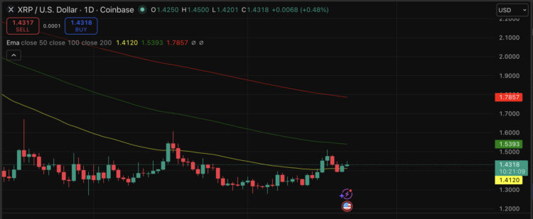 XRP Price Prediction: Wall Street Giants Into Ripple – Should You?