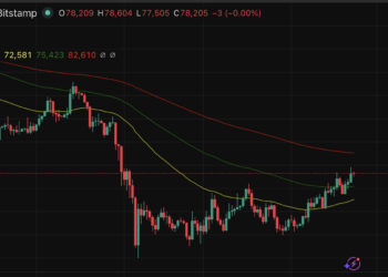 Bitcoin Price Prediction: BlackRock vs Strategy BTC Accumulation Battle