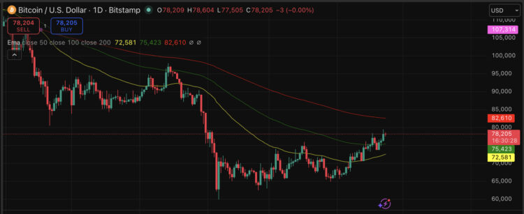 Bitcoin Price Prediction: BlackRock vs Strategy BTC Accumulation Battle